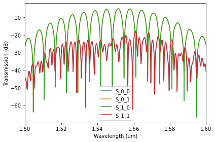 ../_images/01-Mach-Zehnder_Interferometer_14_0.png